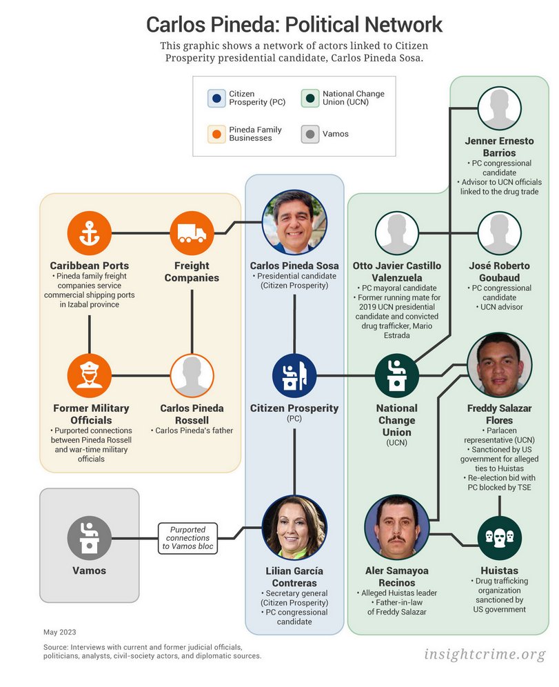 Ciudadano guatemalteco, este podría ser tu próximo presidente