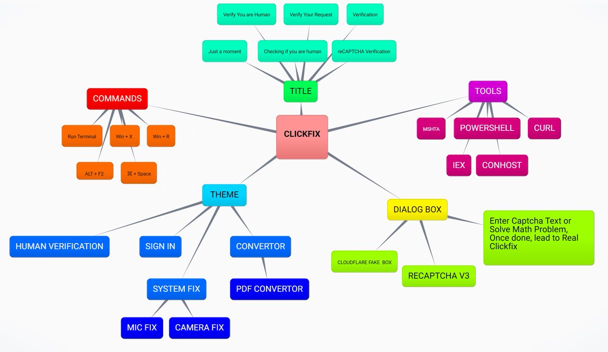 solostalking's tweet image. #Clickfix more I&apos;ll add later