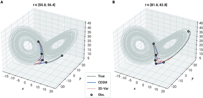 SPJournals's tweet image. JUST PUBLISHED: Conditional Denoising Score Matching for Sequential Data Assimilation

Click here to read the latest free, Open Access article from Ocean-Land-Atmosphere Research: spj.science.org/doi/10.34133/o…

#dataassimilation #weather