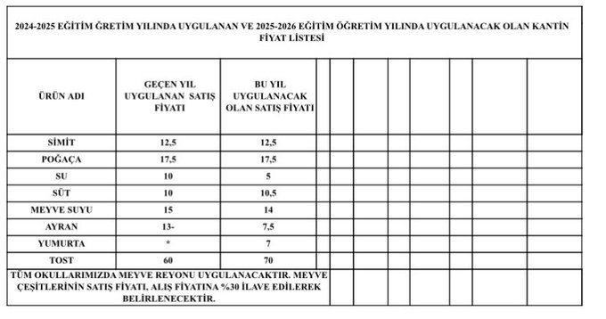 Öğrencilerin Tercih Ettikleri Ürünler