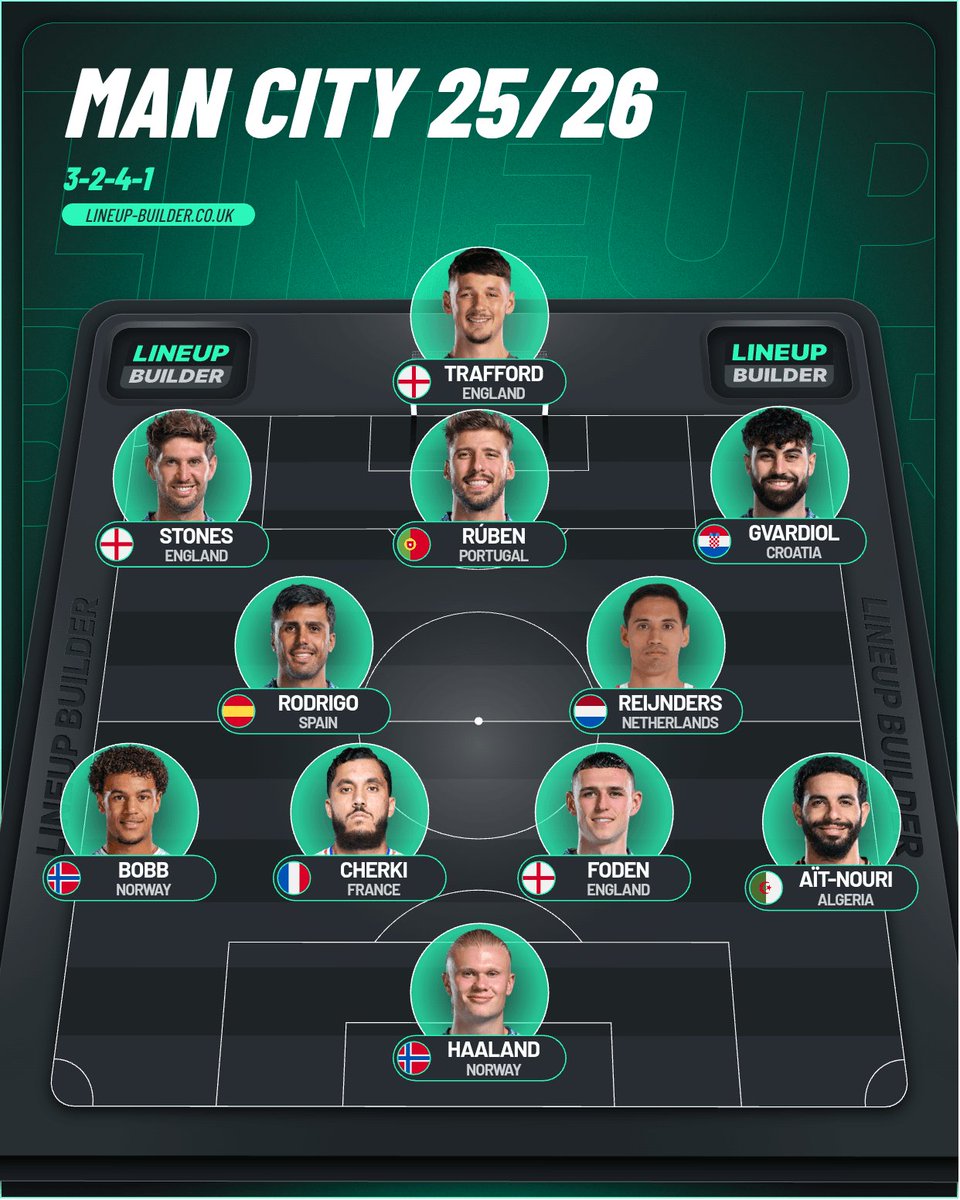 Understanding4x's tweet image. This is objectively better than the treble team

Ederson/Trafford
Akanji/Ait Nouri
Ake/Gvardiol 
Gundo/Reijnders
KDB/Cherki (Objective downgrade... For now) 
Grealish/Foden
Bernado/Bobb