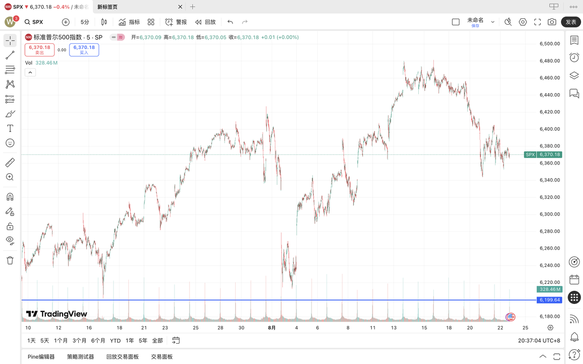 关于投资纳斯达 100 和标普 500如何进行配比，这个要考虑实际的情况。 

我们先看他们俩都代表了什么：

标普500指数（S&amp;P 500）

定义：标普500指数（Standard &amp; Poor's 500 Index）是由标普全球（S&amp;P