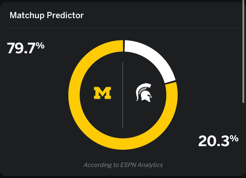 Daily MSU tweet media