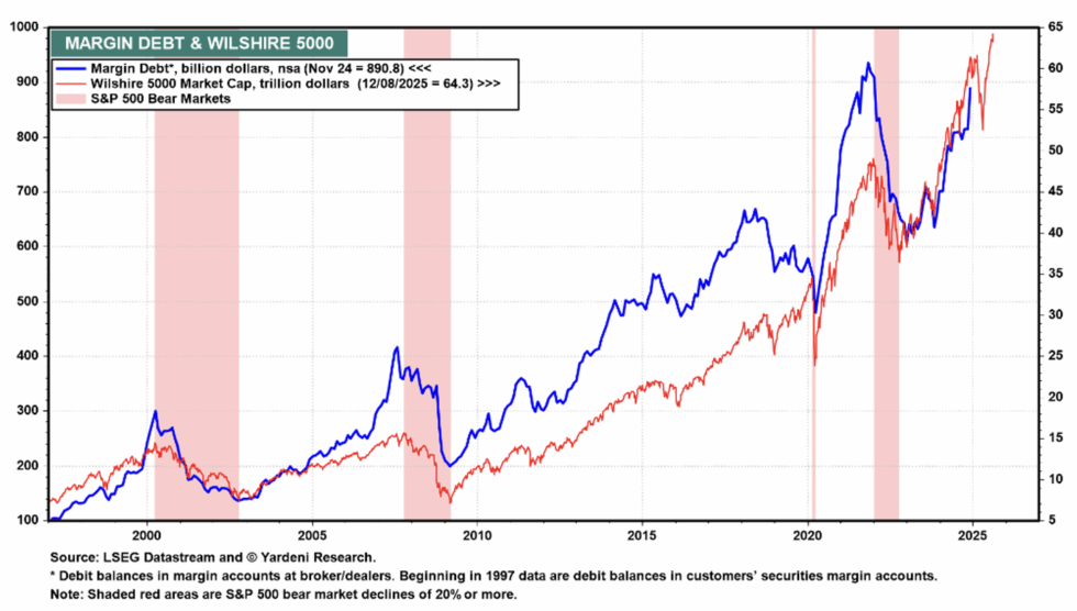 New post from Aptus Capital Advisors - Ignore the Margin Debt Alarm
 
zurl.co/1kzqc 

Margin debt reflects where we are, not where we're going...