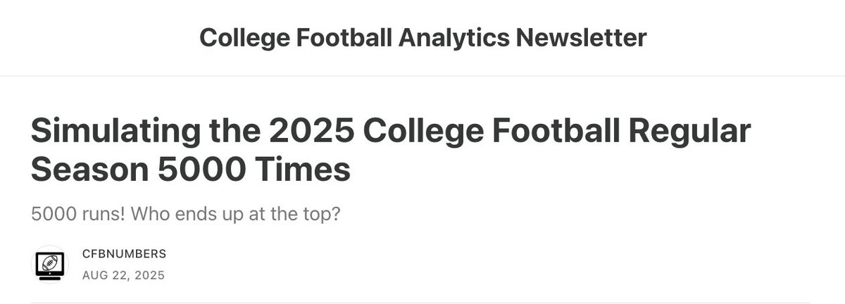 Happy last day before CFB Games start! I simulated the season 5000 times, you can check out the results of those simulations here! 

🔗cfbnumbers.substack.com/p/simulating-t…