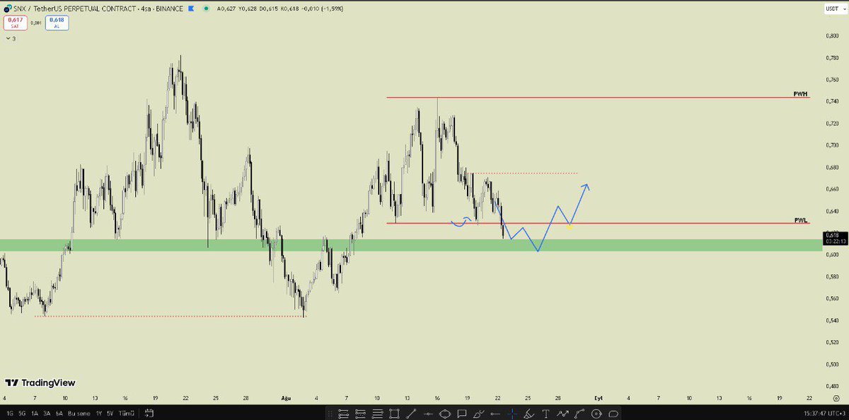 #SNX 4H

Allahın rahmeti ve bereketi üzerimize olsun, hayırlı cumalar.