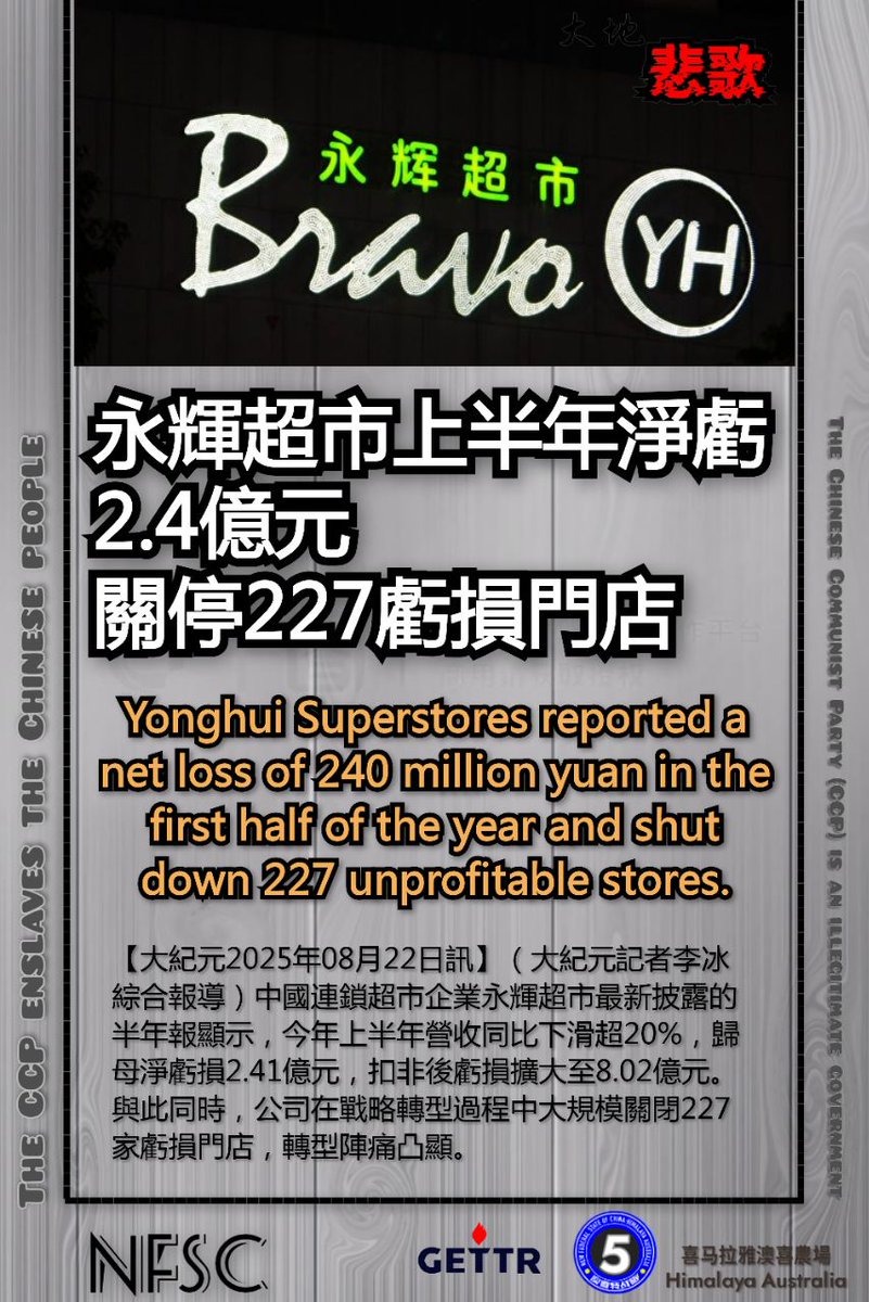 【大地悲歌】

Yonghui Superstores reported a net loss of 240 million yuan in the first half of the year and shut down 227 unprofitable stores.

永輝超市上半年淨虧2.4億元
關停227虧損門店 

#大地悲歌 #NFSCHAS澳喜特戰五中隊
#奴役中國老百姓的中共是非法的
#中共不等于中国人  #NFSC