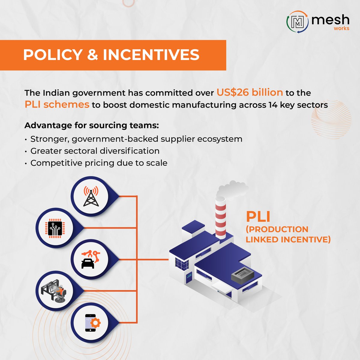 MESHsourcing's tweet image. India is reshaping global supply chains 🇮🇳✨

With $26B+ in incentives, world-class logistics &amp;amp; skilled talent, Make in India is a sourcing advantage.

With Mesh Works you can:
✔️ Find verified suppliers
✔️ Run reverse auctions
✔️ Cut cost, time &amp;amp; risk

#MakeInIndia #MESHWorks