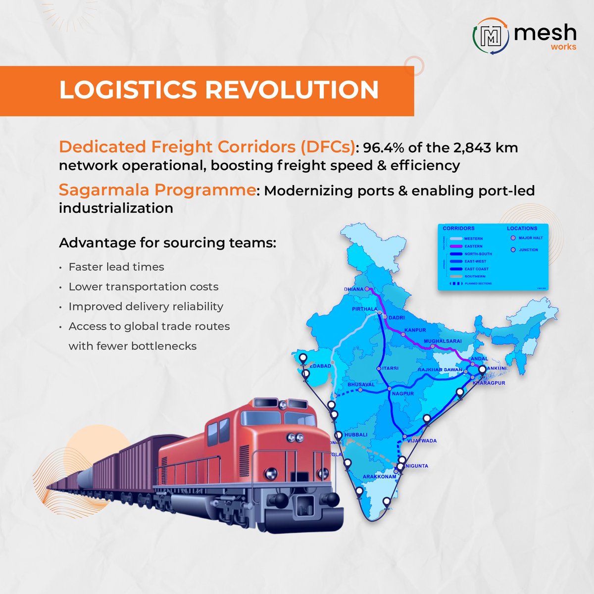 MESHsourcing's tweet image. India is reshaping global supply chains 🇮🇳✨

With $26B+ in incentives, world-class logistics &amp;amp; skilled talent, Make in India is a sourcing advantage.

With Mesh Works you can:
✔️ Find verified suppliers
✔️ Run reverse auctions
✔️ Cut cost, time &amp;amp; risk

#MakeInIndia #MESHWorks