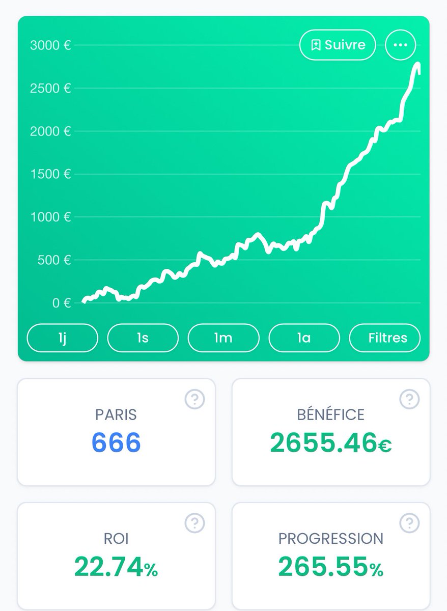 🚀 Gaetan dévoile sa stratégie : +2 600€ de bénéfices avec une mise moyenne de 18€ seulement 🔥

La bonne nouvelle c’est qu’il va la partager sur l’espace VIP toute la saison !

👉 Lire l’article : mediapronos.com/:trophy:-2-600…

#TeamParieur #TeamMediaPronos