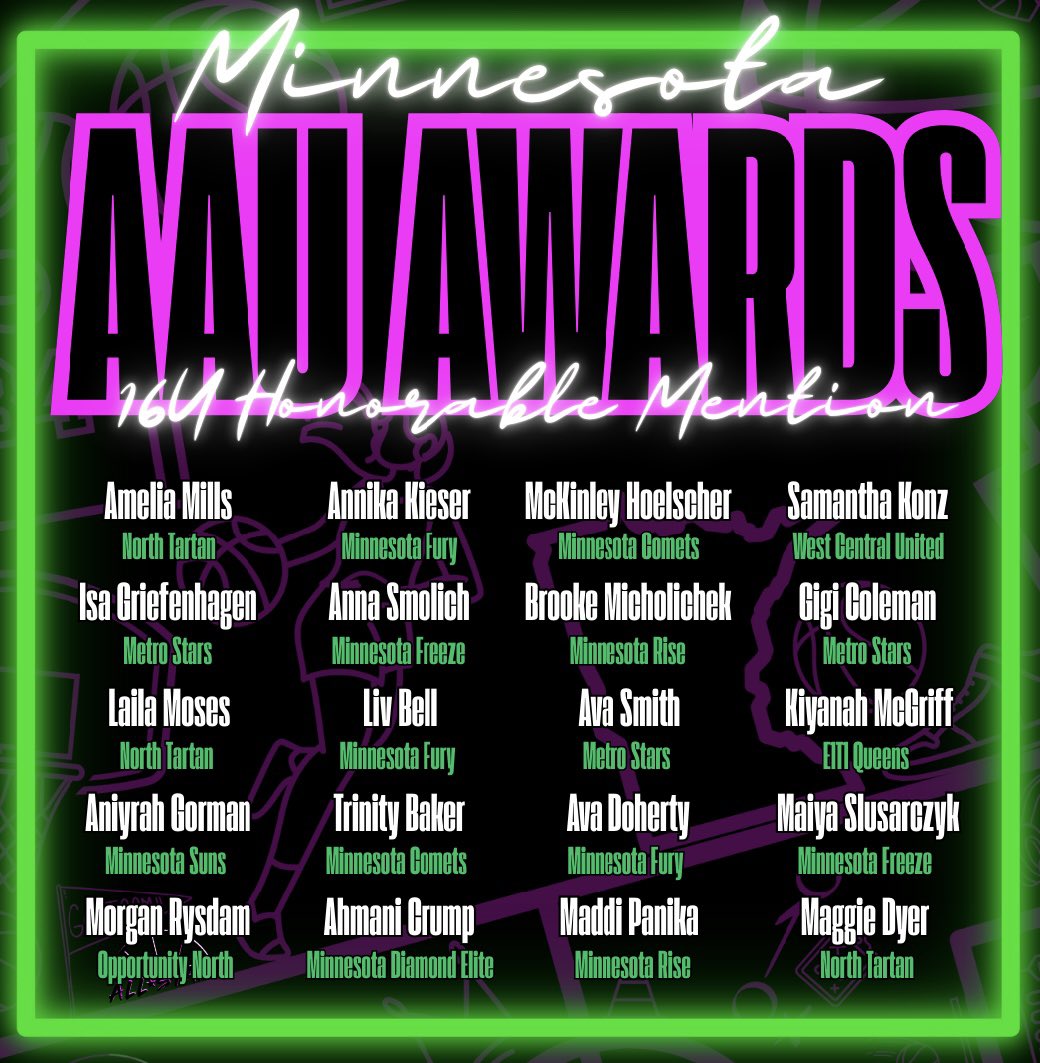 EricJrAllStar (@ericjrallstar) on Twitter photo Here’s one more congratulations and celebration of the <a href="/JrAllStarMN/">Minnesota Jr. All-Star GBB</a> 16U All-Teams & Honorable Mentions! 🏀🔥😎
A shoutout to each and every player for their fantastic season and hard work!
🏀🔥🏀🔥 Here’s one more congratulations and celebration of the <a href="/JrAllStarMN/">Minnesota Jr. All-Star GBB</a> 16U All-Teams & Honorable Mentions! 🏀🔥😎
A shoutout to each and every player for their fantastic season and hard work!
🏀🔥🏀🔥