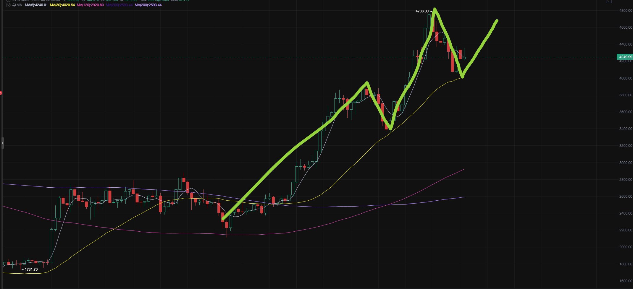 Eth_蛋总on X: 
