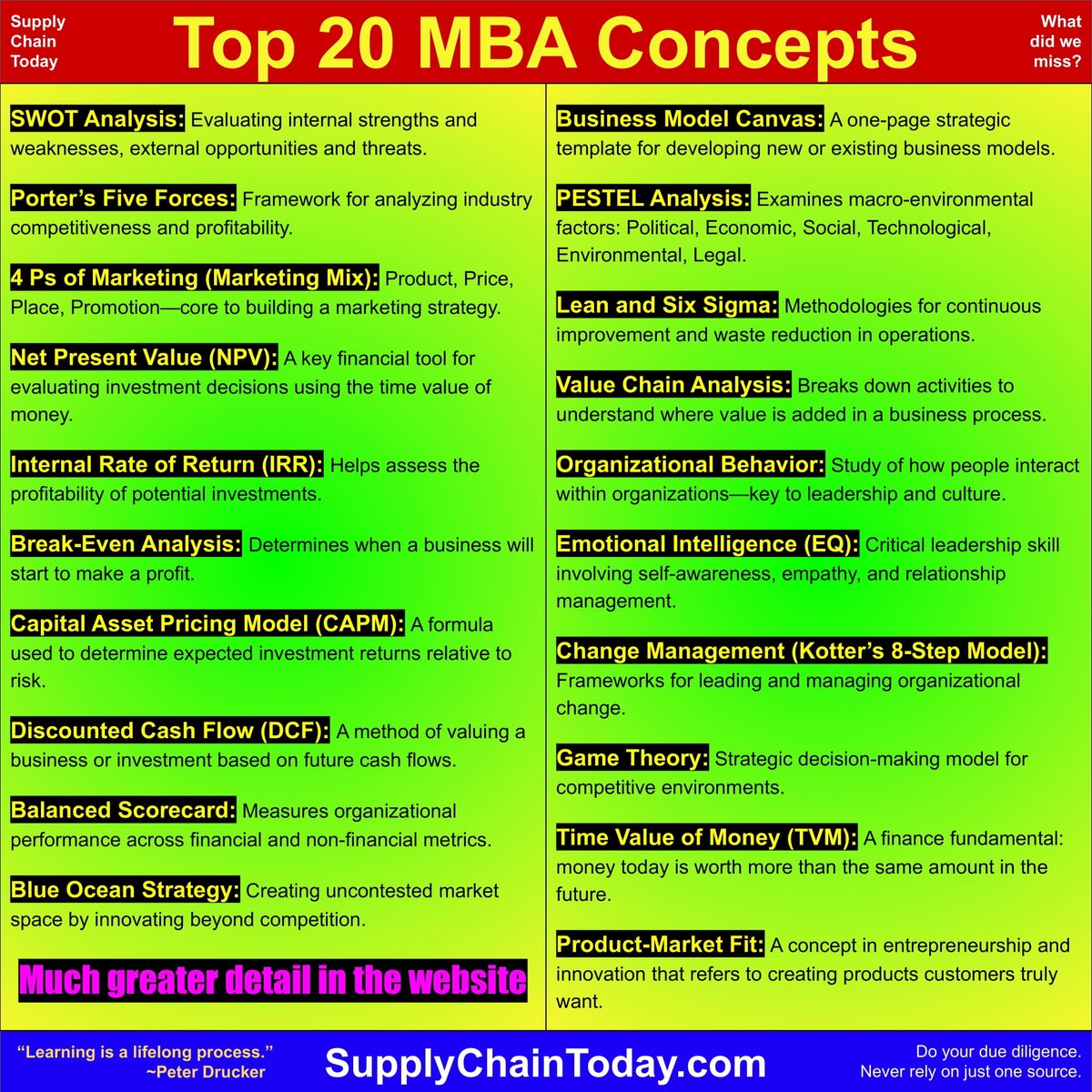 Digital Supply Chain - Artificial Intelligence (@davywaters) on Twitter photo Top 20 MBA Concepts
supplychaintoday.com/top-20-mba-con…
Leadership Lessons from Top CEOs
supplychaintoday.com/executive-stra…
CEO Presentation Tips: Lessons from Steve Jobs and Jeff Bezos
supplychaintoday.com/ceo-presentati…
Learn Supply Chain - Beginner to Expert
supplychaintoday.com/learn-supply-c…
#MBAConcepts #CEOTips Top 20 MBA Concepts
supplychaintoday.com/top-20-mba-con…
Leadership Lessons from Top CEOs
supplychaintoday.com/executive-stra…
CEO Presentation Tips: Lessons from Steve Jobs and Jeff Bezos
supplychaintoday.com/ceo-presentati…
Learn Supply Chain - Beginner to Expert
supplychaintoday.com/learn-supply-c…
#MBAConcepts #CEOTips