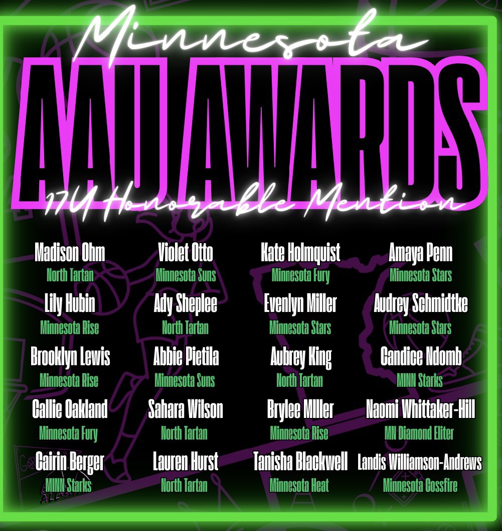 EricJrAllStar (@ericjrallstar) on Twitter photo Here’s one more congratulations and celebration of the <a href="/JrAllStarMN/">Minnesota Jr. All-Star GBB</a> 17U All-Teams & Honorable Mentions! 🏀🔥😎
You left an untouchable legacy in MN AAU basketball and it was a pleasure and an honor to watch! 👏🏻👏🏻🏀🏀 Here’s one more congratulations and celebration of the <a href="/JrAllStarMN/">Minnesota Jr. All-Star GBB</a> 17U All-Teams & Honorable Mentions! 🏀🔥😎
You left an untouchable legacy in MN AAU basketball and it was a pleasure and an honor to watch! 👏🏻👏🏻🏀🏀