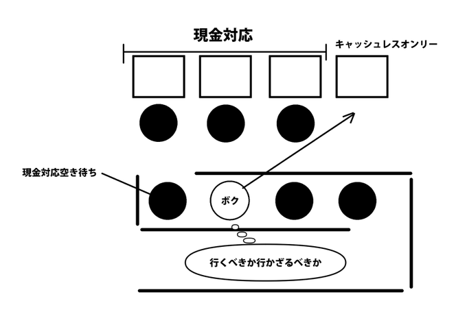 今日映画館の飲食物購入でこういう感じになったんだがまあ行くべき…よな? 