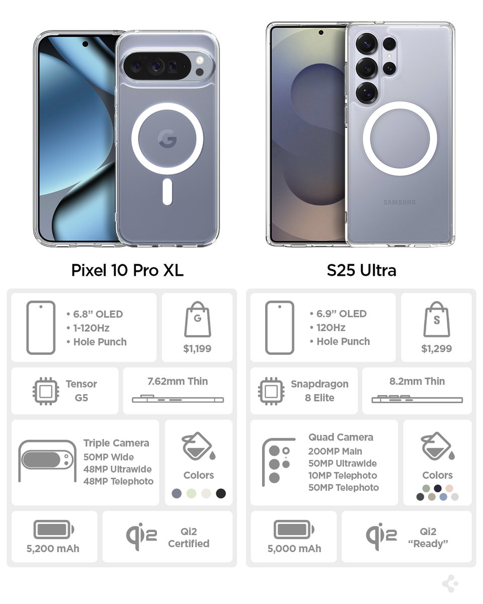 spigen's tweet photo. android or android? https://t.co/4W2fvLGnvZ