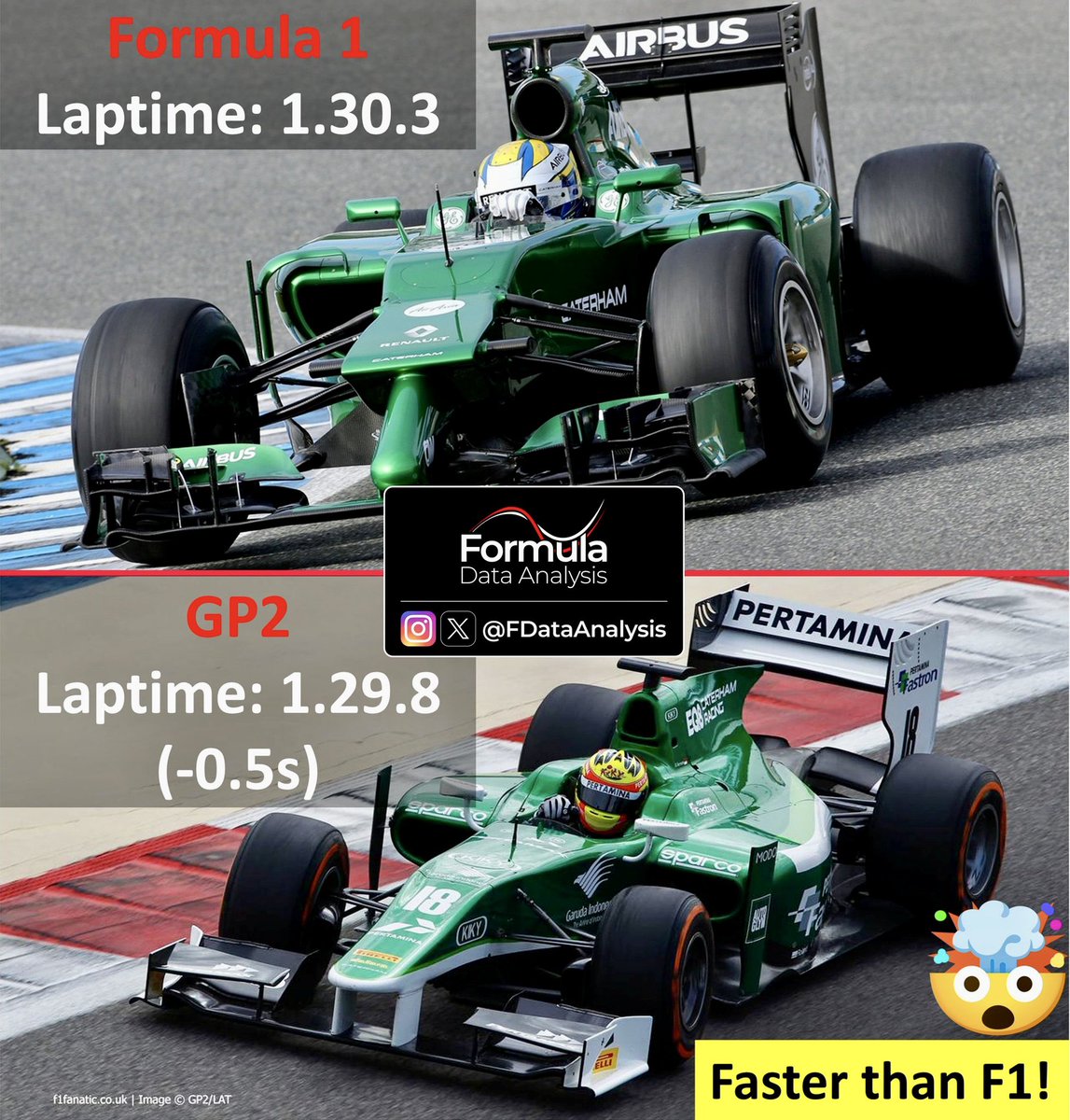 Formula Data Analysis tweet media