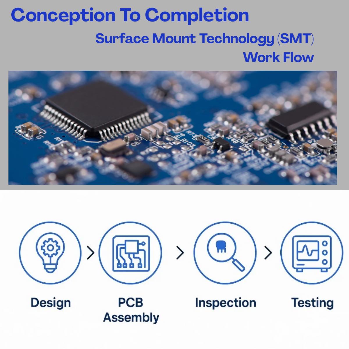 BencorLLC's tweet photo. ⚡ Speed + Quality with SMT!
BENCOR’s SMT process delivers faster builds, lower costs &amp; high reliability—perfect for aerospace, medical &amp; high-demand electronics.

✅ Precision pick-and-place
✅ Rigorous QC

Let’s build smarter, faster, better! https://t.co/ylYDbqNMD1