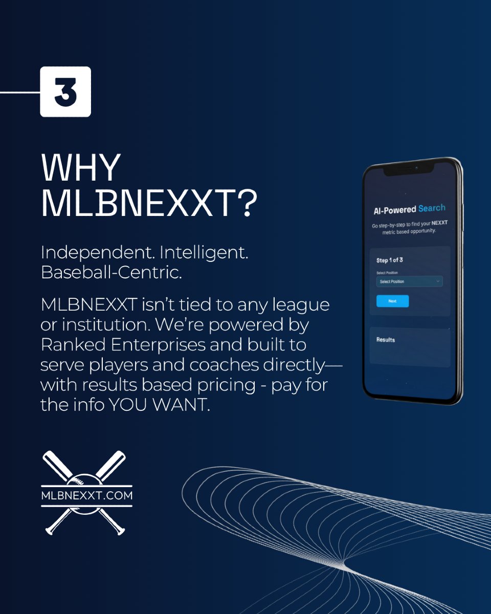 MLBNEXXT's tweet photo. When talent meets technology, doors open—fast.

At MLBNEXXT, we use AI to turn raw stats into real exposure, helping prospects rise in the ranks and coaches scout with precision. Our platform doesn’t just track performance—it translates it into opportunity. Whether you’re trying to get noticed or trying to build your roster, MLBNEXXT gives you the tools to move forward smarter, faster, and fairer.

📲 Sign up today and be part of baseball’s next big shift.
#WhatHappensNext #MLBNEXXT #AIInSports #BaseballScouting #AthleteExposure #SmartScouting #NextGenAthletes #TechInBaseball #CollegeRecruiting #PerformanceDriven