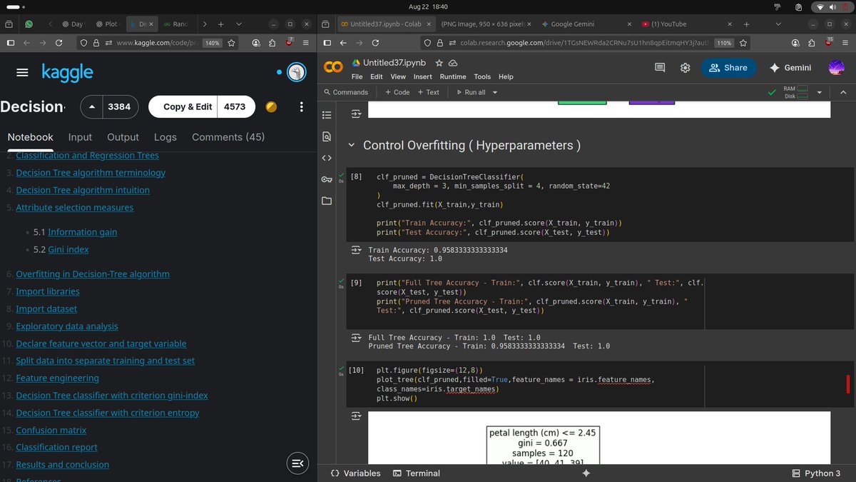 saugatdhungana0's tweet image. #Day9 of #60daysofMachineLearning
Learned about Decision Trees
Practiced building a Decision Tree
Looked into GridSearchCV
Checked pruning in DT
#MachineLearning #DailyMLChallenge