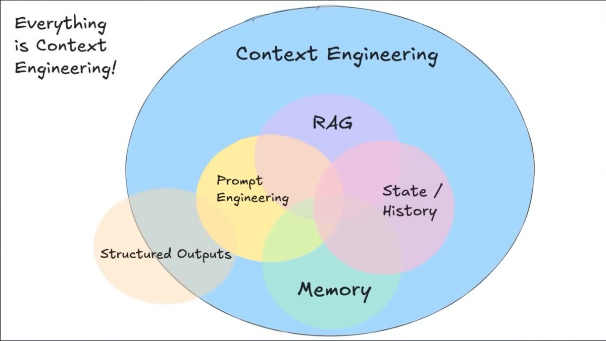 jasskarrann's tweet photo. context engineering is the new vibe coding https://t.co/ralLeP2n7U