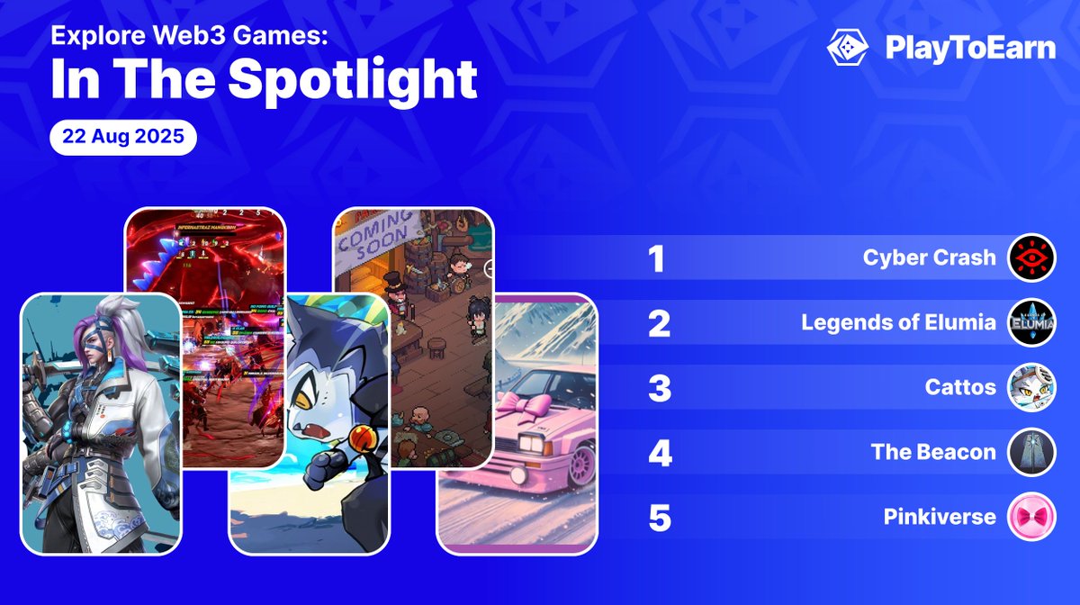 PlayToEarn (@playtoearn) on Twitter photo Kickstart your weekend by immersing yourself in these standout crypto games - each delivering a distinctive experience for players 🎮✨
🔹<a href="/CyberCrashRpg/">Cyber Crash</a>
Tactical RPG set in a crumbling cyberpunk world where players build and command squads of elite operative
🔹<a href="/PlayElumia/">Legends of Elumia</a> Kickstart your weekend by immersing yourself in these standout crypto games - each delivering a distinctive experience for players 🎮✨
🔹<a href="/CyberCrashRpg/">Cyber Crash</a>
Tactical RPG set in a crumbling cyberpunk world where players build and command squads of elite operative
🔹<a href="/PlayElumia/">Legends of Elumia</a>