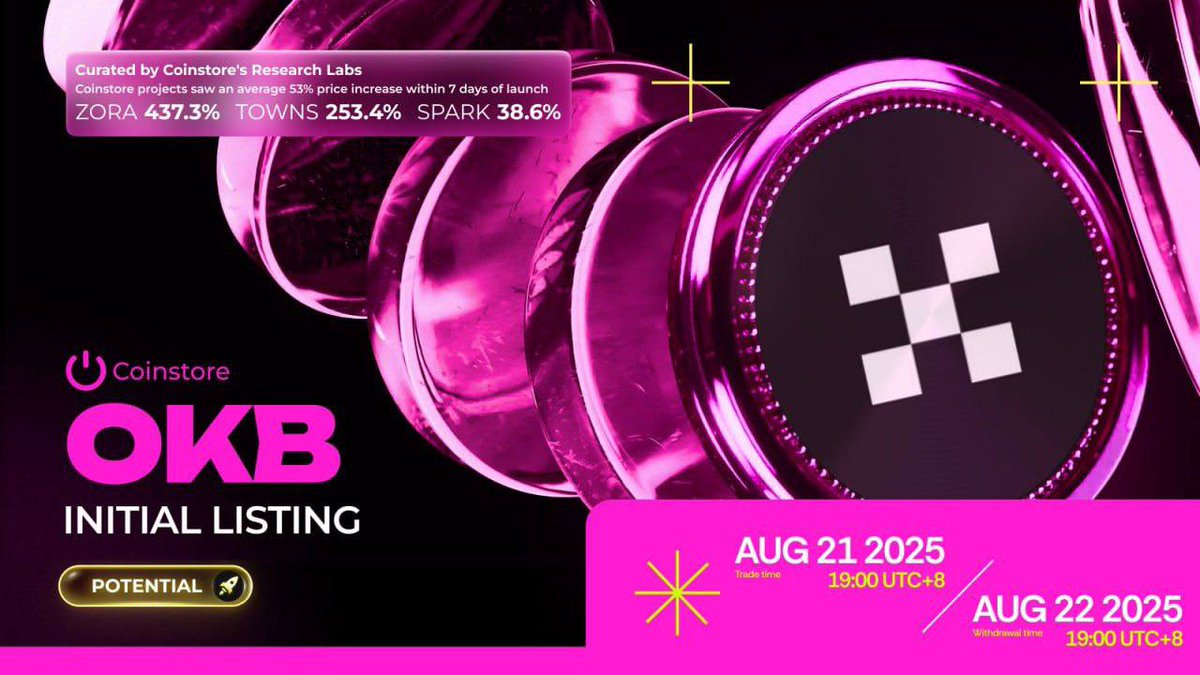 OKB, at the core of OKX, gives users discounted trading, strong utility, and earning potential.
The token expands further into staking, DeFi uses, and OKX ecosystem.
Opening time: 2025/08/21 19:00  （UTC +8）

 OKB/USDT

okx.com/zh-hans

#Newlisting #Coinstore #OKB