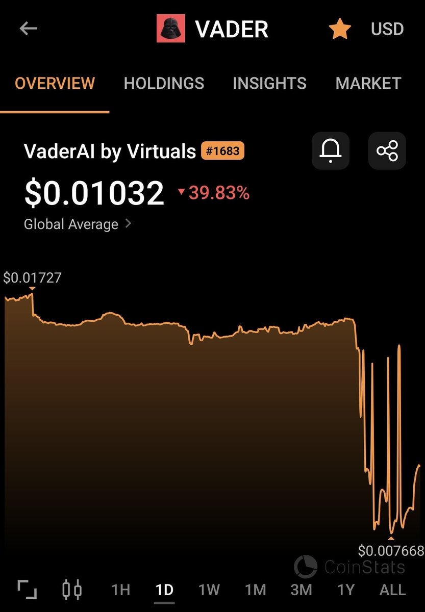 What's happened to <a href="/Vader_AI_/">Vader</a> 

Chart has dumped and all the token on the website has been unstaked.

Haven't heard from $Vader himself for a while now. 

Hope he's okay.