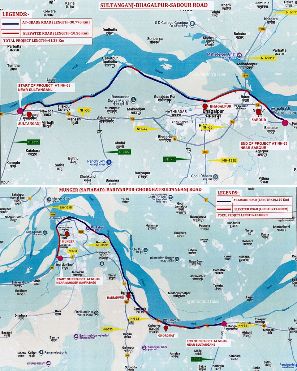 Route Map Of #Munger #Bhagalpur Ganga 4Lane Anga Path
Red Portion Elevated 
Blue At Grade

1️⃣ Sultanganj – Bhagalpur – Sabour
Cost: ₹3,842.48 Cr

2️⃣ Munger – Bariyarpur – Ghorghat – Sultanganj
Cost: ₹4,006.88 Cr
#AngaPath #Anga