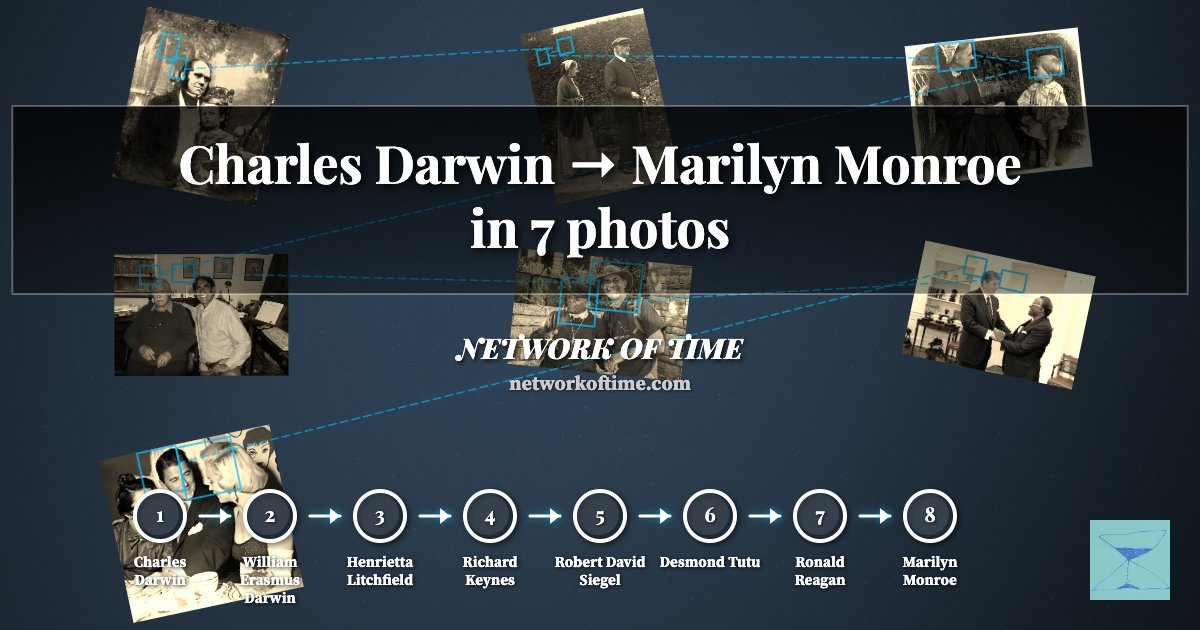 Network Of Time tweet media