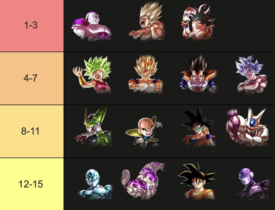 Updated tier list, Ginyu is the biggest winner of this campaign