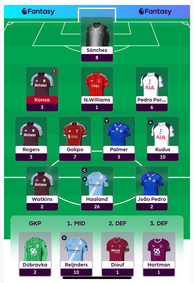 fpl_GTO's tweet photo. feel fairly locked into fpl for first time in a while so will try and post my team every week

decent start with 71 points and Reijnders otb

feel model led template made a couple of structural mistakes with Salah over Haaland and cramming Bruno in

may write a bit more on that… https://t.co/MjJVWTX7kk