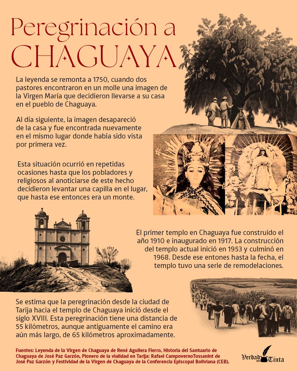 ¡Lo aprendí en una #tintografía💪🏼! ¿Conoces la leyenda de la aparición de la Virgen en Chaguaya🇮🇩🇧🇴? Hoy miles de peregrinos alistan sus zapatillas👟 y linternas🔦 para caminar hasta el santuario de Chaguaya🚶🏽🚶🏻‍♀️⛪. 

Conoce su historia aquí 👇🏻👇🏻👇🏻: 

verdadcontinta.com/2018/08/17/cha…
