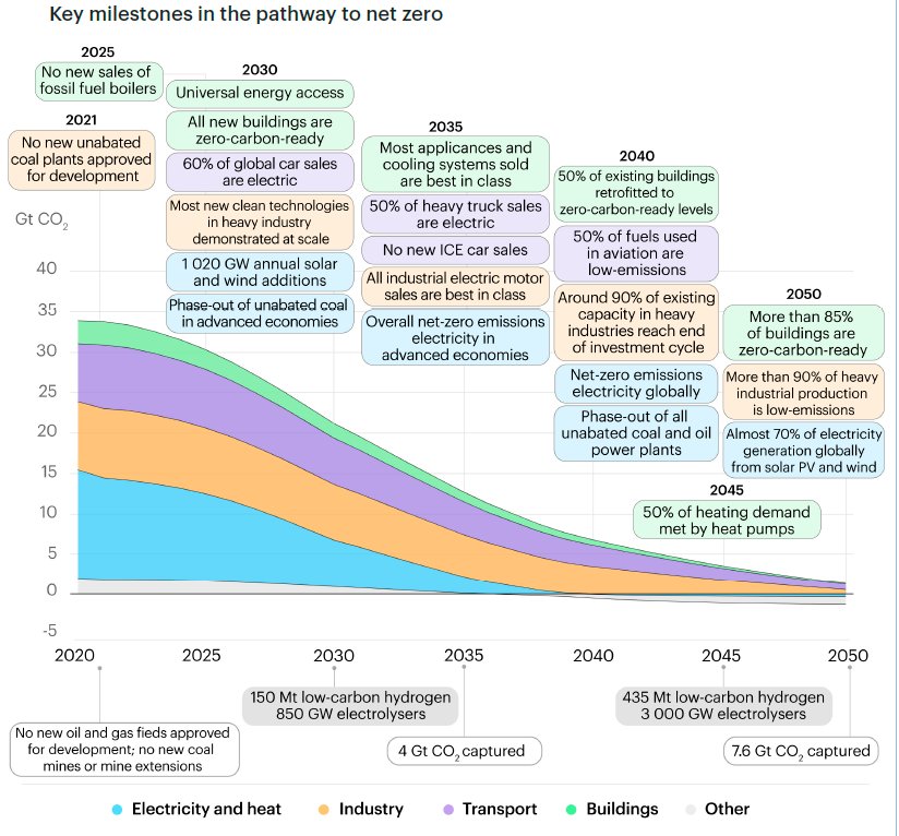 Kris Krysknife (@metrikk) on Twitter photo <a href="/SecretaryWright/">Secretary Chris Wright</a> <a href="/POTUS/">President Donald J. Trump</a> Electricity prices are rising in most places
Biden-era energy transition to clean fuels has better results both for renewable and fossil fuels sectors
Y'all are just mucking it up with stupid priorities which seem retrograde & corrupt <a href="/SecretaryWright/">Secretary Chris Wright</a> <a href="/POTUS/">President Donald J. Trump</a> Electricity prices are rising in most places
Biden-era energy transition to clean fuels has better results both for renewable and fossil fuels sectors
Y'all are just mucking it up with stupid priorities which seem retrograde & corrupt