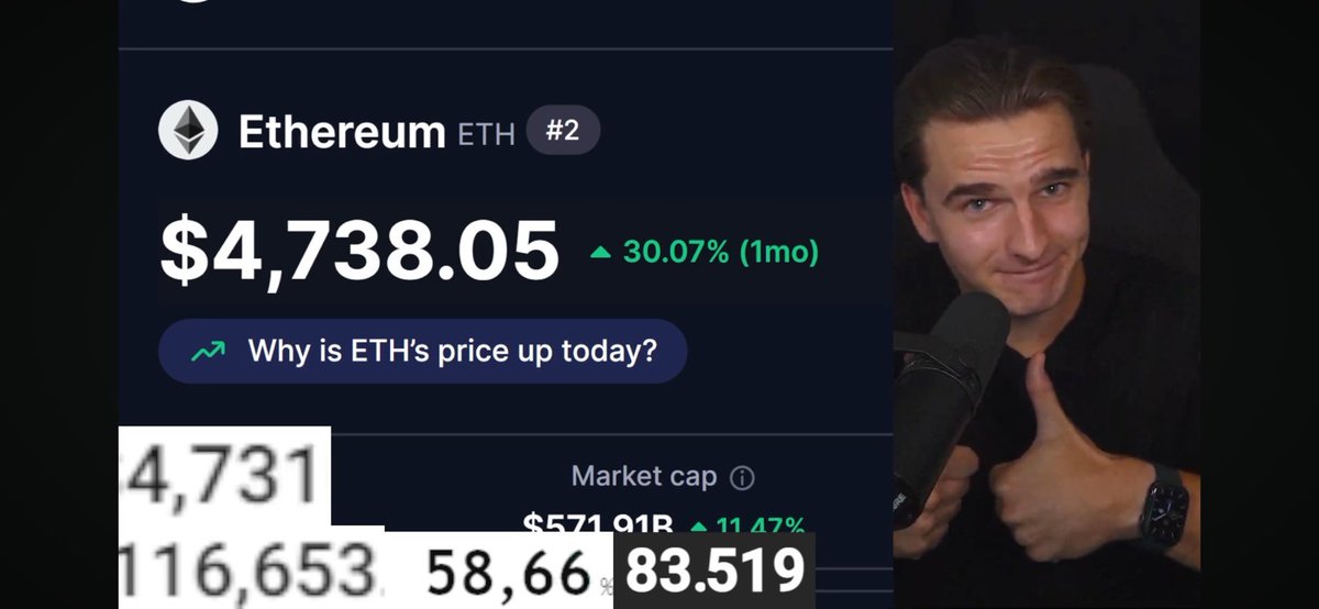 KryptoWolfGER's tweet photo. Breaking #Ethereum steht auf über 4'700 Dollar.

Wir sind gerade live auf Youtube und streamen.

Sind wir zurück? https://t.co/LVsF0FDJmp