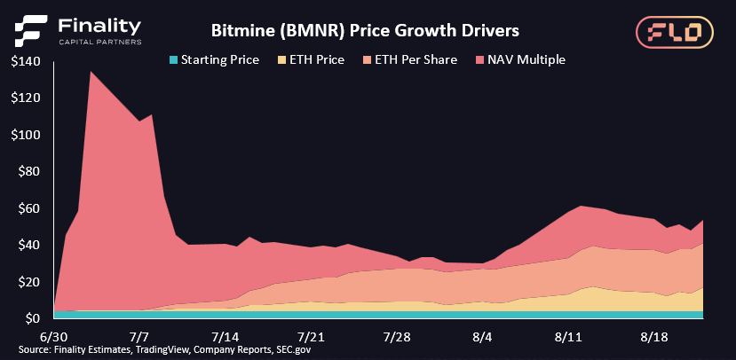 David_Grid's tweet photo. What's been driving @BitMNR's explosive growth? 

Hint: It's mostly fundamental shareholder value creation.

@SeanMFarrell and I have the @fundstrat coming on the @NetworkMedici Level Up Podcast today to talk about how he's doing it. What questions should we ask him? https://t.co/SPKIYWpZOd