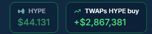 gliquid

Daily fees: $4,998,335
Hourly fees: $181,658.94
Assistance fund: 29,319,920 HYPE ($1.2 B)

Source: @Liquidterminal
