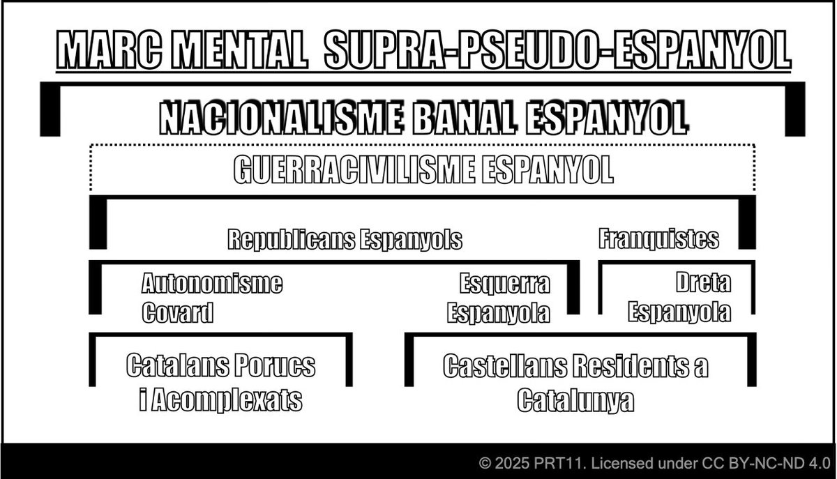 whimsicalwest's tweet photo. És exactament això. No es tracta de bons i dolents, sinó de catalans i espanyols. https://t.co/nstu4Urnak