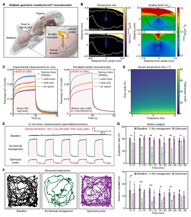 John A Rogers tweet media
