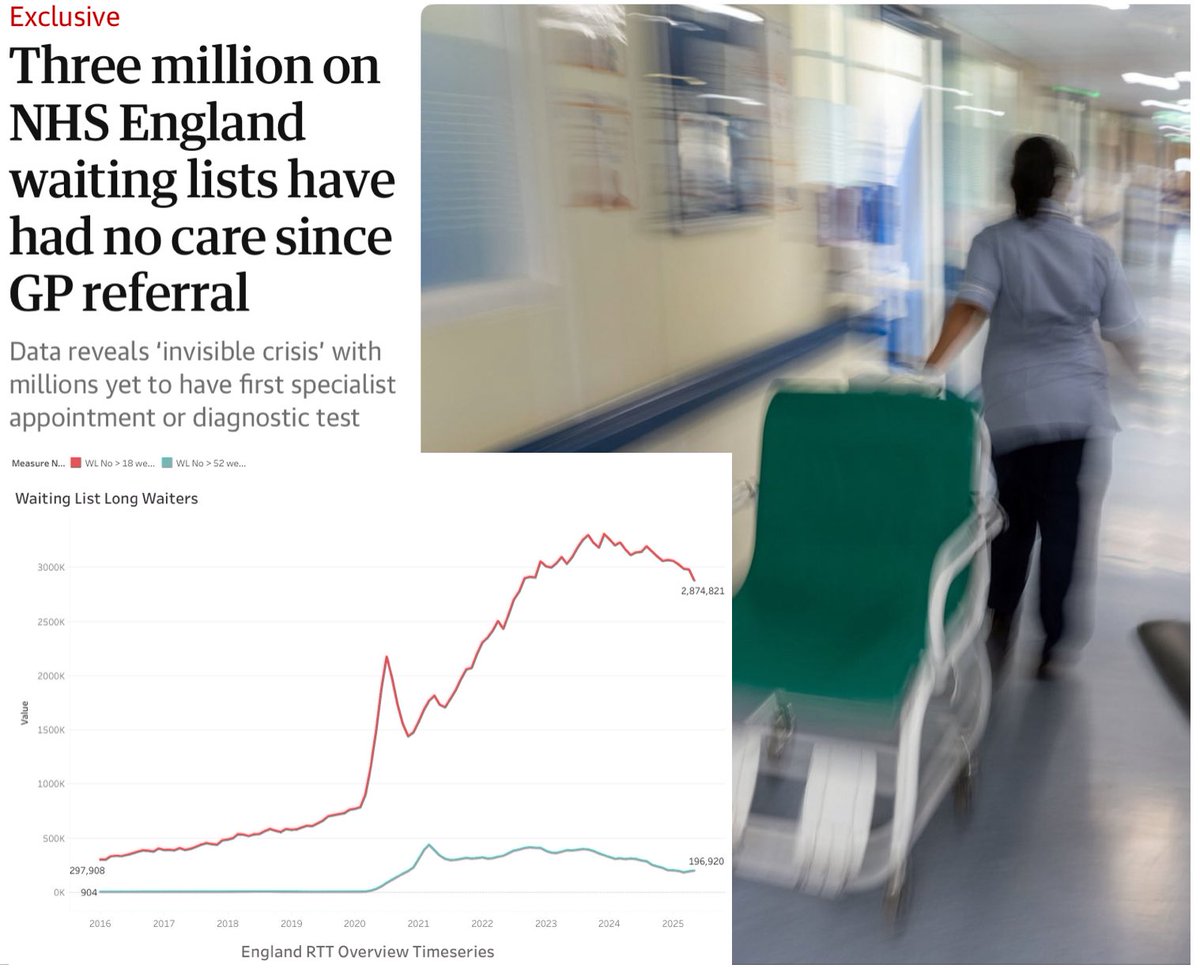 The problem isn’t getting a scan, the problem is what happens after you get the results