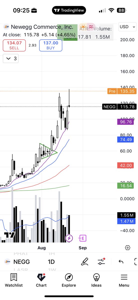 Dimitry Trades tweet media