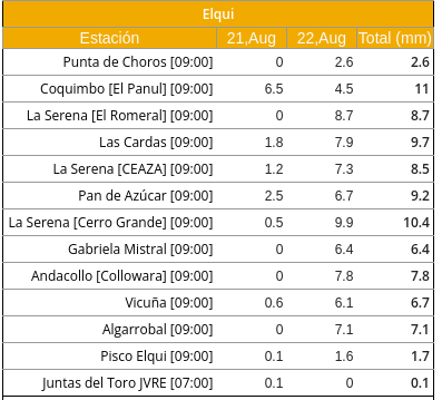 CEAZAmet tweet media