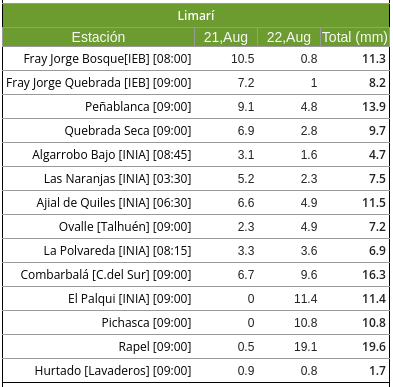 CEAZAmet tweet media