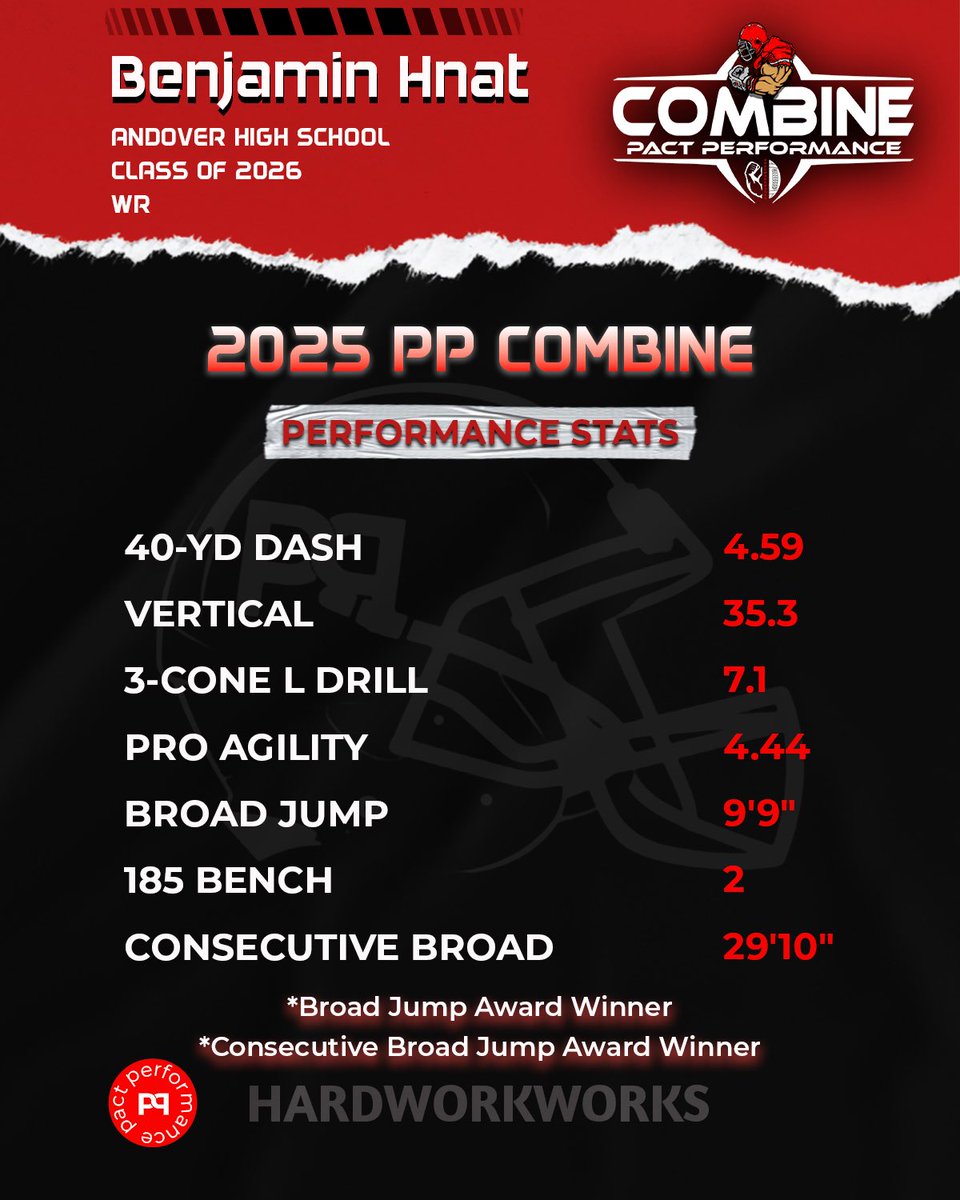 I had a great time competing at the <a href="/PactPerformance/">Pact Performance</a> combine earlier this month! Fired up for the 2025 season! Let’s go Warriors!
<a href="/CoachFielding/">Andover High School Varsity Football</a>