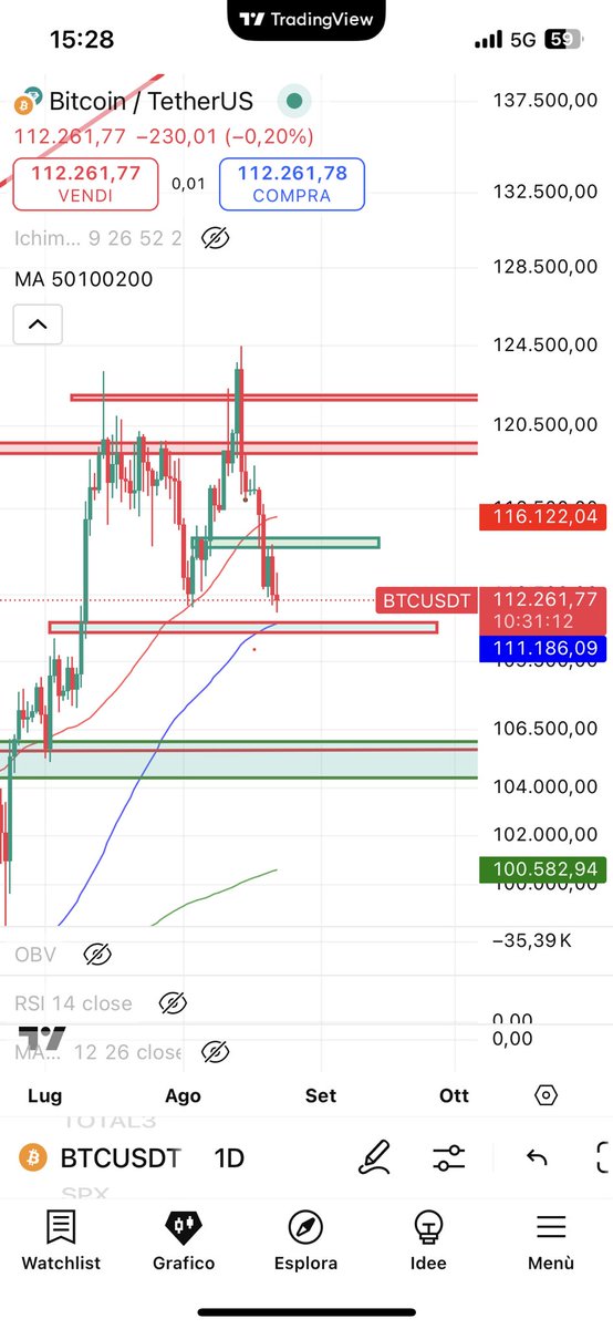 Entry solo nella mia zona BUY .