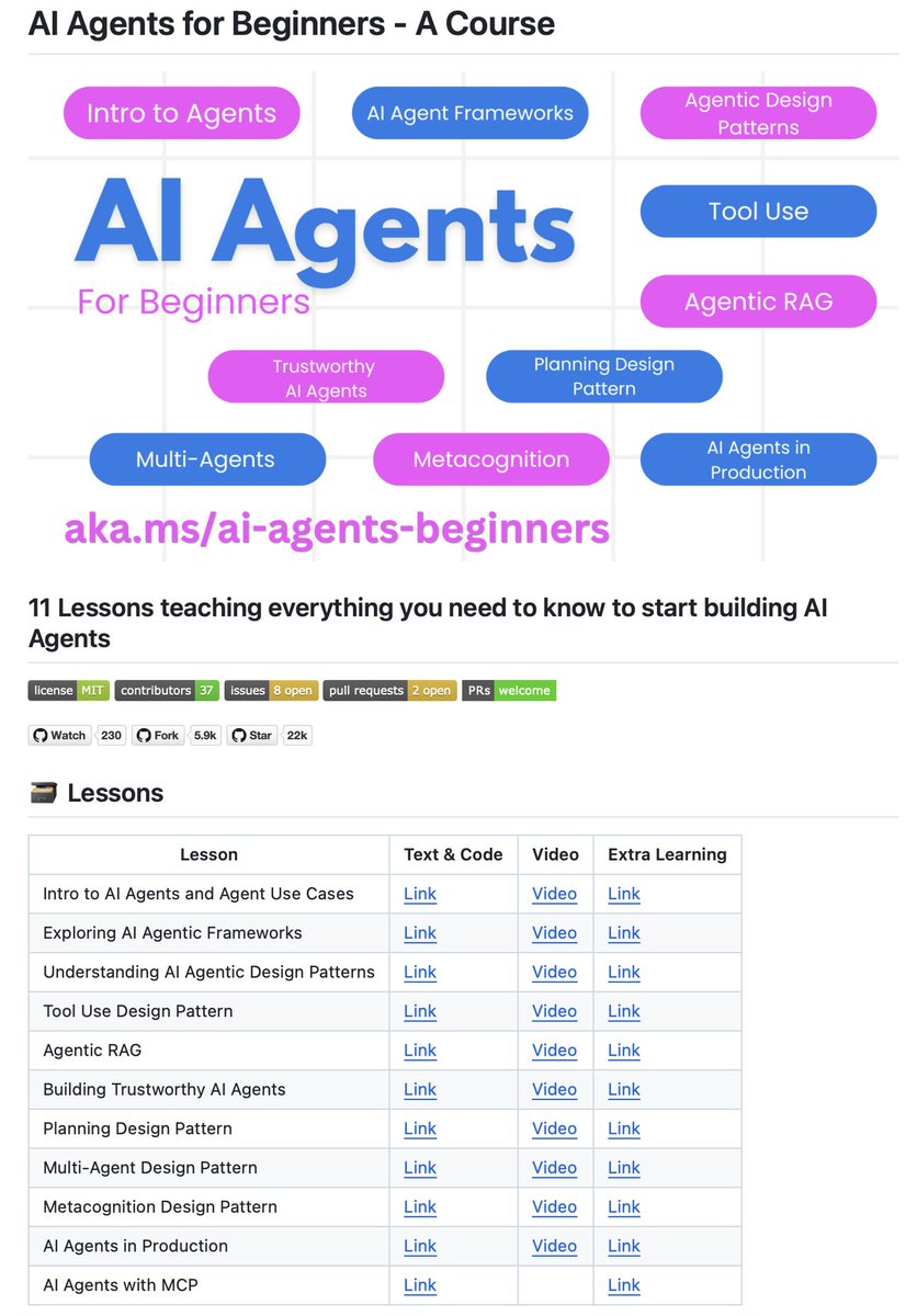 Microsoft launched the best course on AI Agents!

AI Agents for Beginners

This Free 11 lesson course is available on Github and will teach you everything you need to get started with building AI agents.
