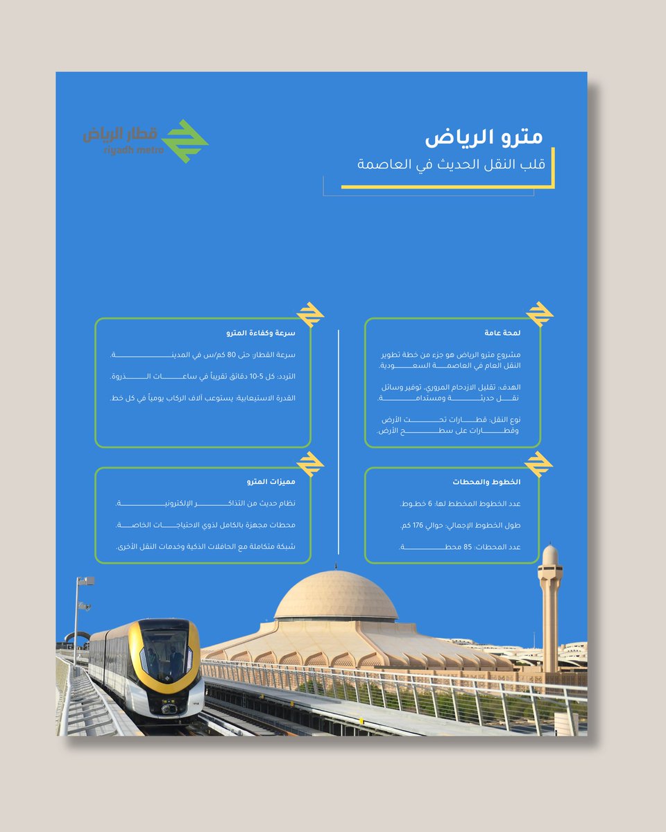 انفوجرافيك عن قطار الرياض