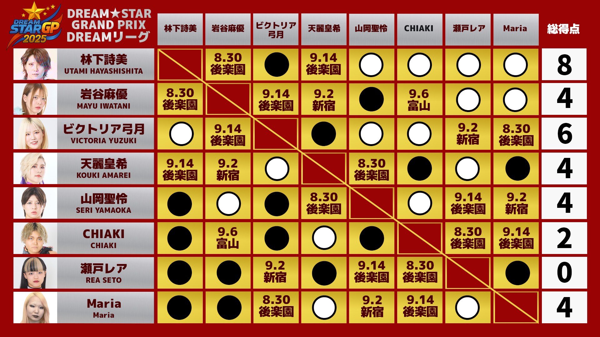 岩谷麻優 林下詩美 ビクトリア弓月 マリーゴールド 直筆サイン
