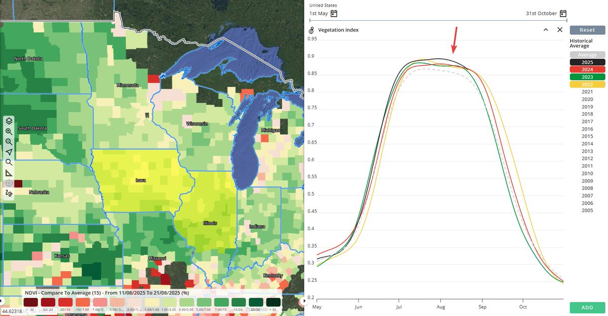 AgriMedium's tweet photo. 🌽 #Corn vigor in the #USA Corn Belt is impressively high this season — #NDVI values stand well above 2024 and 2023.
#EarthDaily #Data https://t.co/CjEL4GkoHc