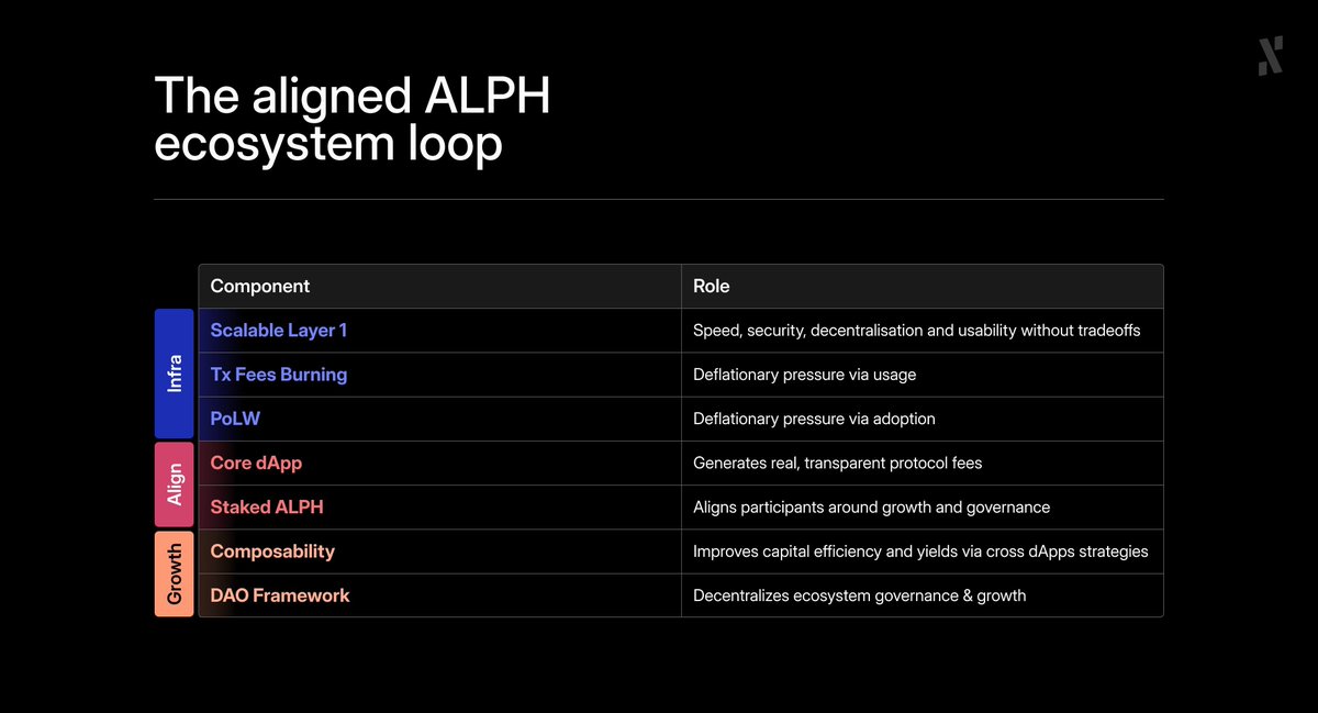 Are you ready for $ALPH aligned Economy ^^